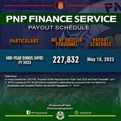 pnp finance service announcement today 2024